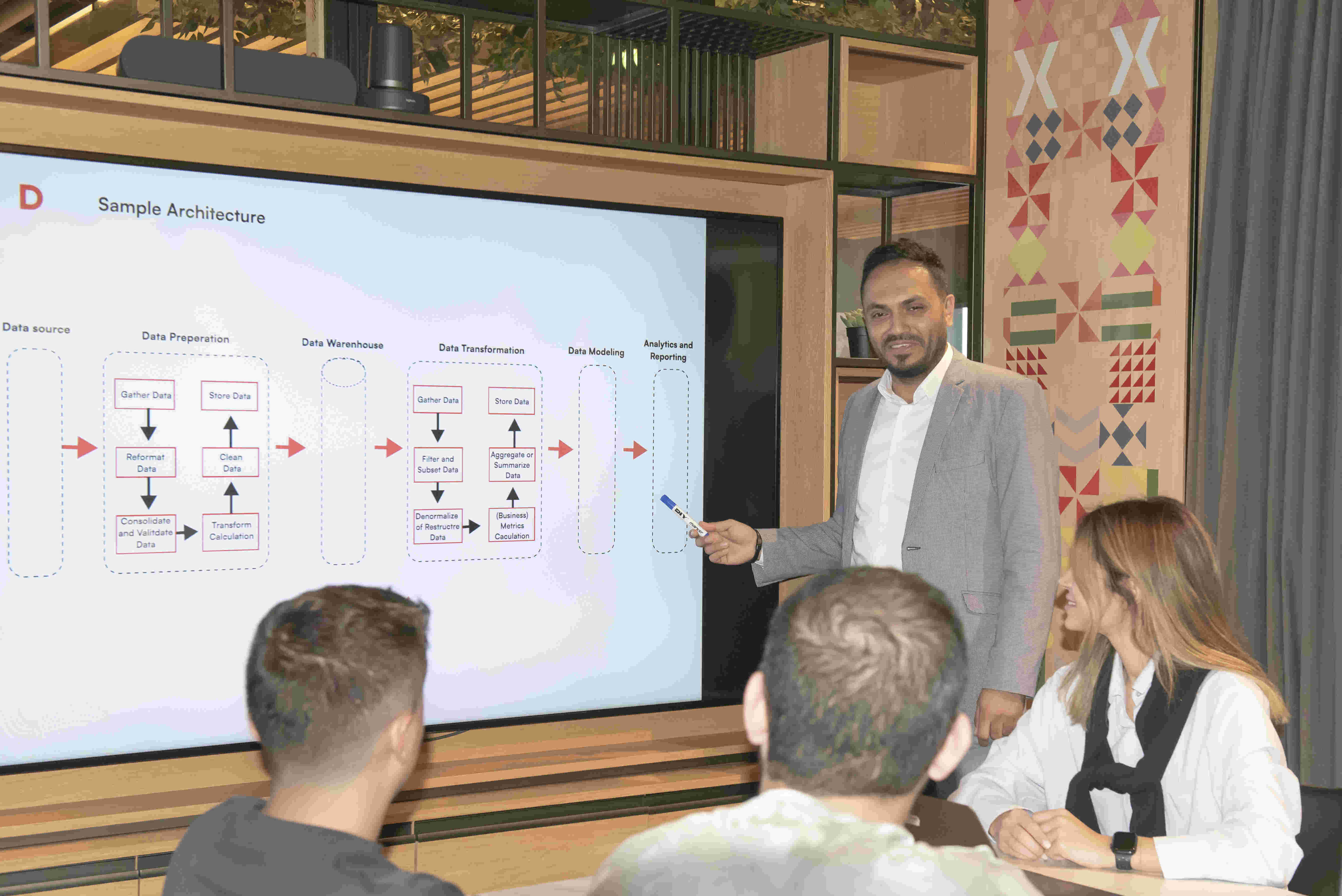 Architektur-Präsentation für das Engineering-Team